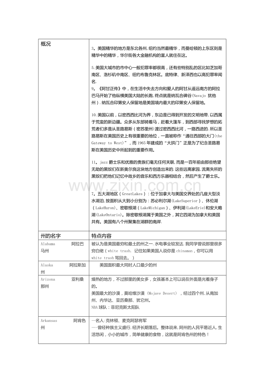 美国各州地理表格.doc_第1页