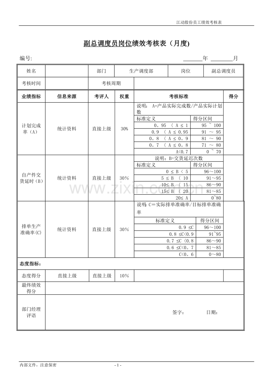 绩效考核指标---副总调.doc_第1页