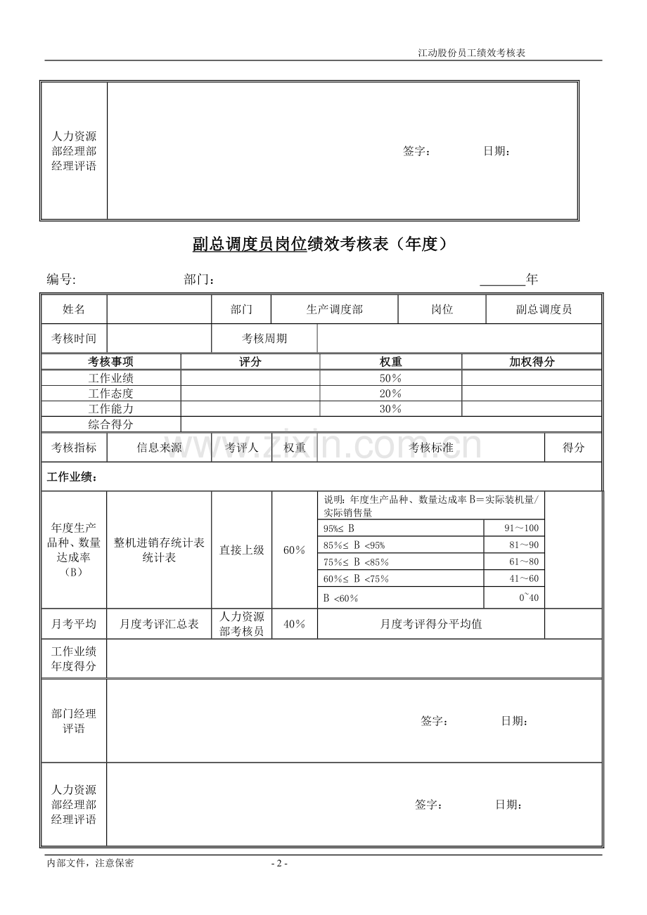 绩效考核指标---副总调.doc_第2页