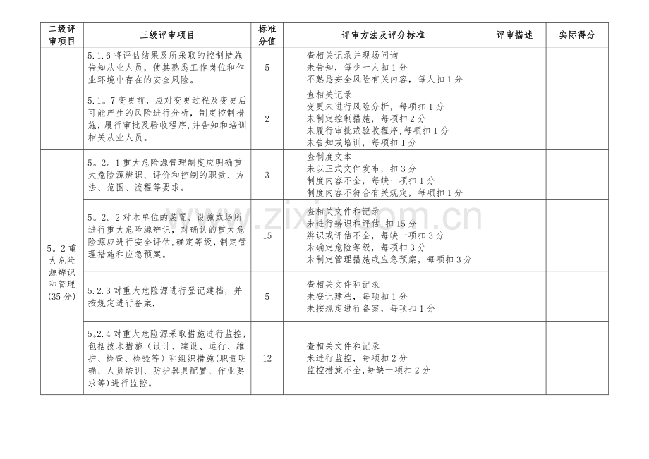 安全风险管控及隐患排查治理.doc_第2页