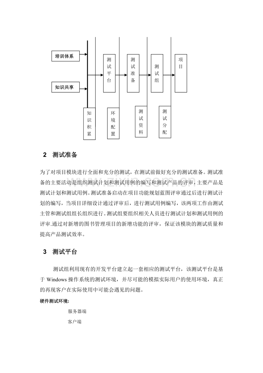 总的测试工作计划.doc_第2页