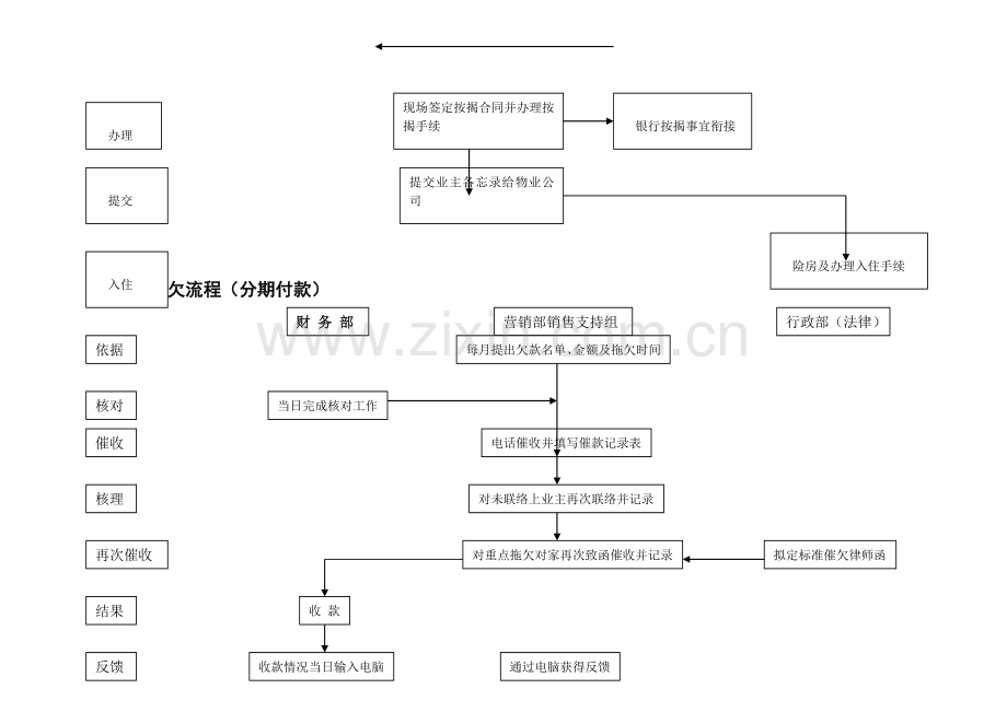 营销部工作流程图.doc_第2页
