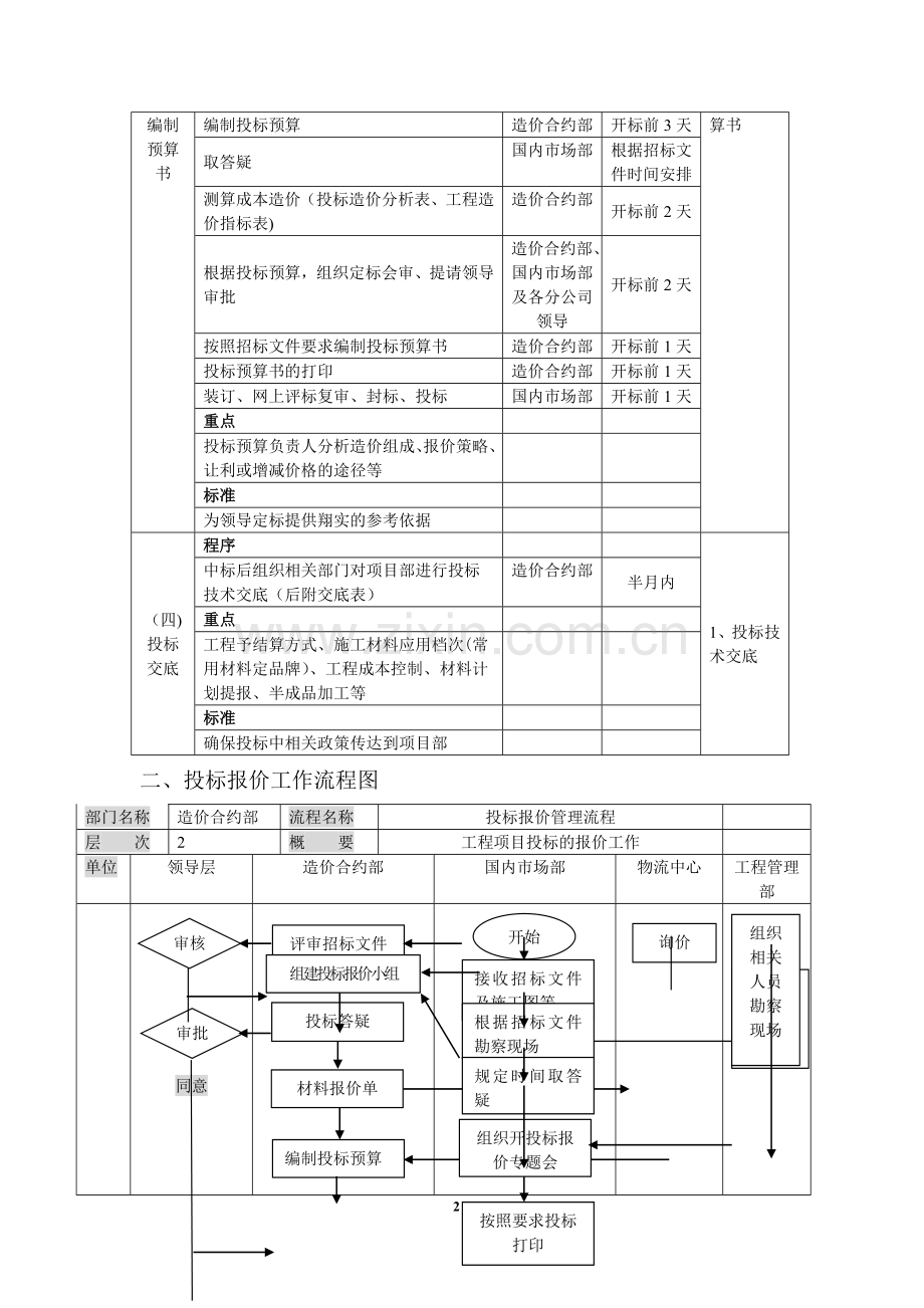 投标报价管理流程.doc_第2页