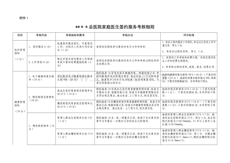 家庭医生签约考核细则、评估表.docx_第1页