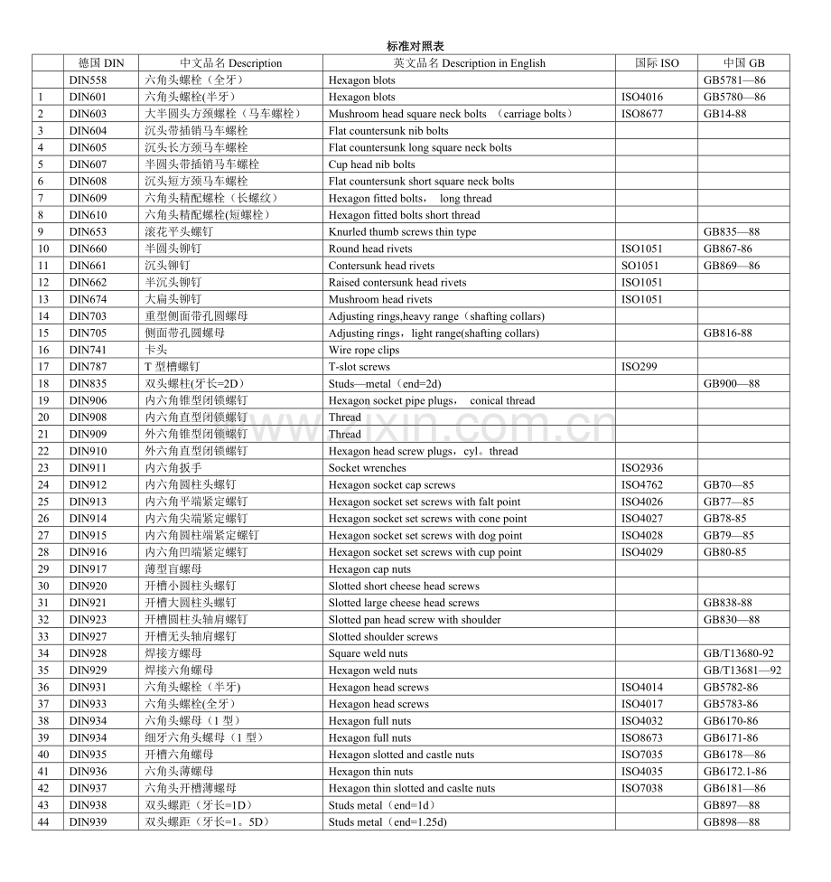 德标与国标对照表.doc_第1页