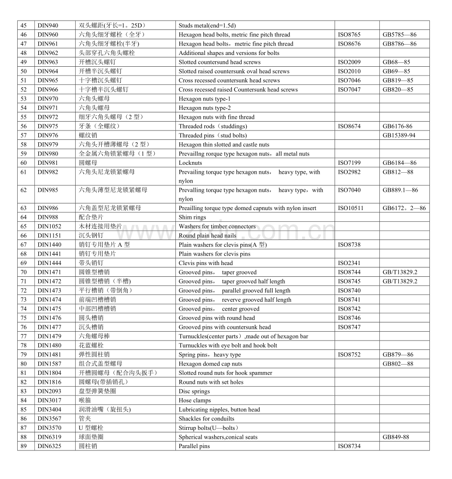 德标与国标对照表.doc_第2页