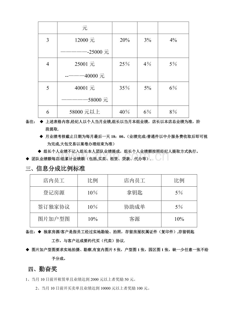 房产中介直营店薪资制度.doc_第2页
