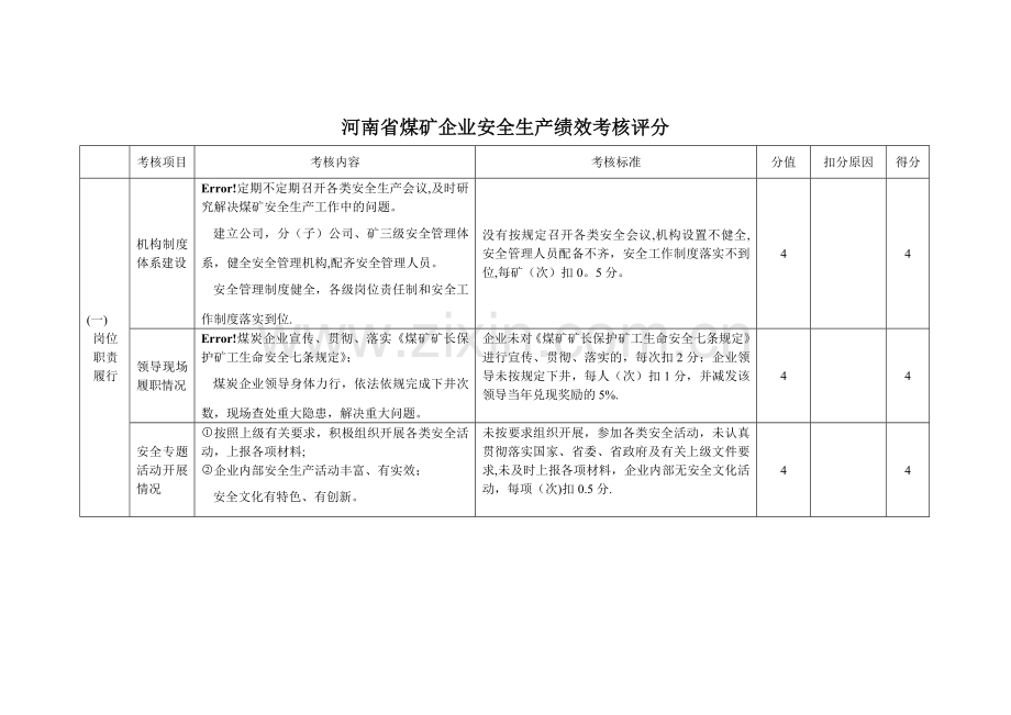 河南省煤矿企业安全生产绩效考核评分.doc_第1页