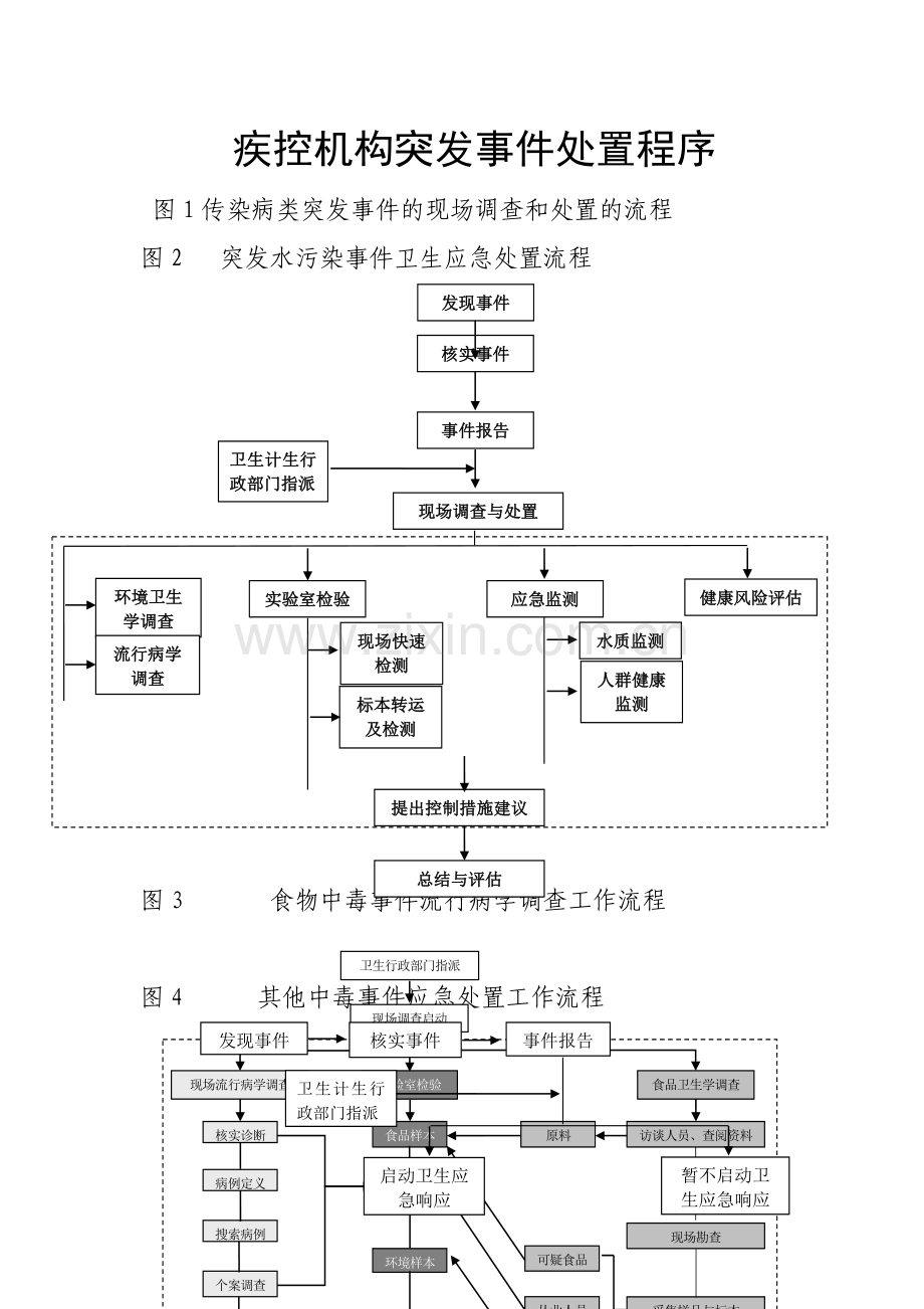应急工作流程.doc_第1页