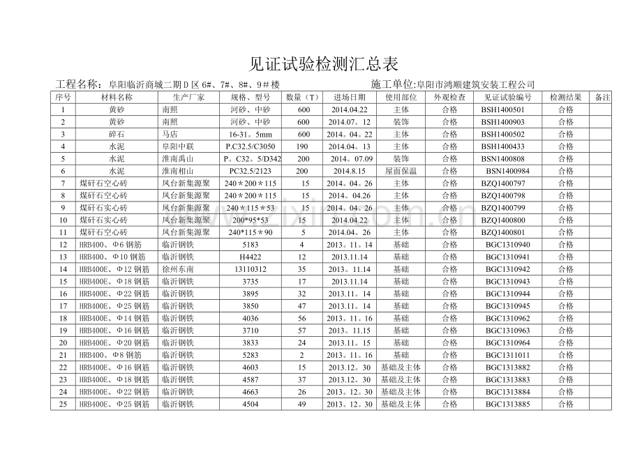 见证试验检测汇总表.doc_第1页