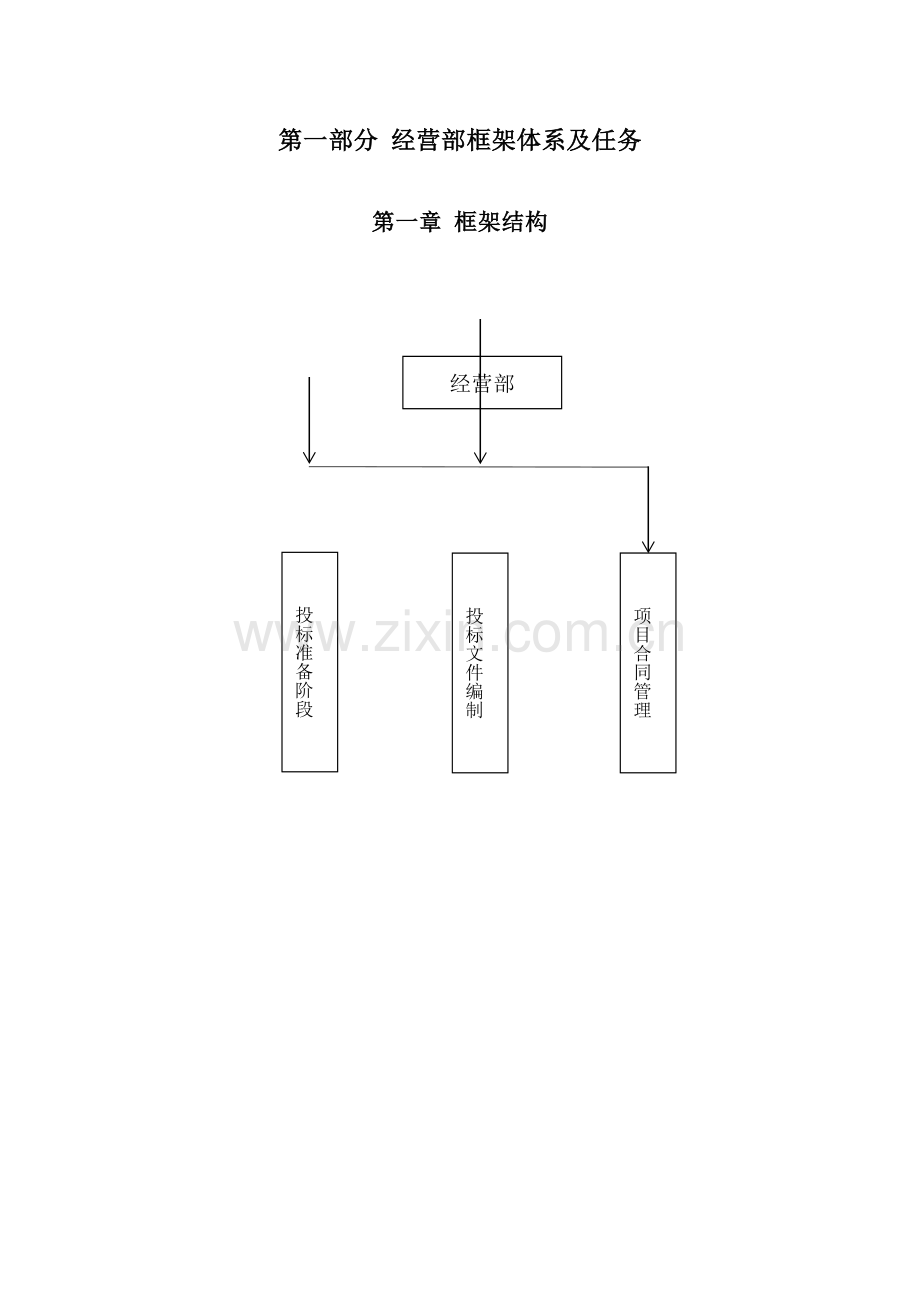 经营部职能及流程.doc_第1页