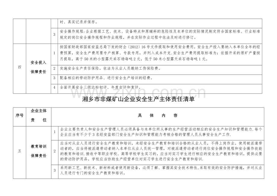 湘乡市非煤矿山企业安全生产主体责任清单.doc_第2页