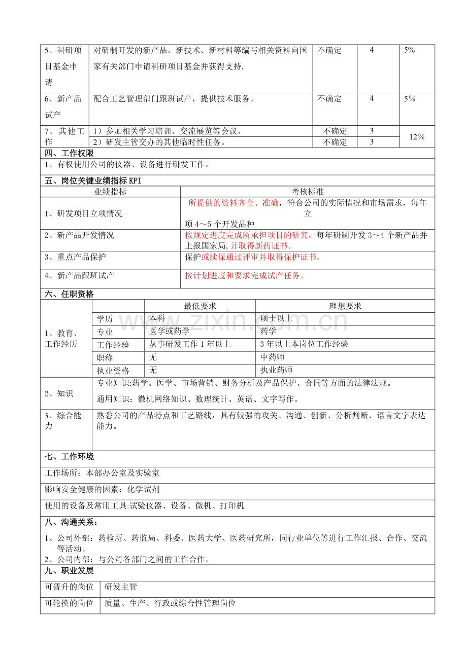 研发员岗位说明书.doc_第2页