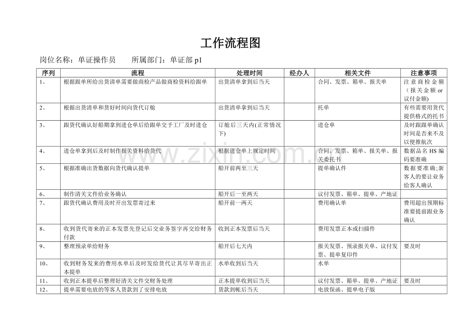 外贸单证员工作流程图表.doc_第1页
