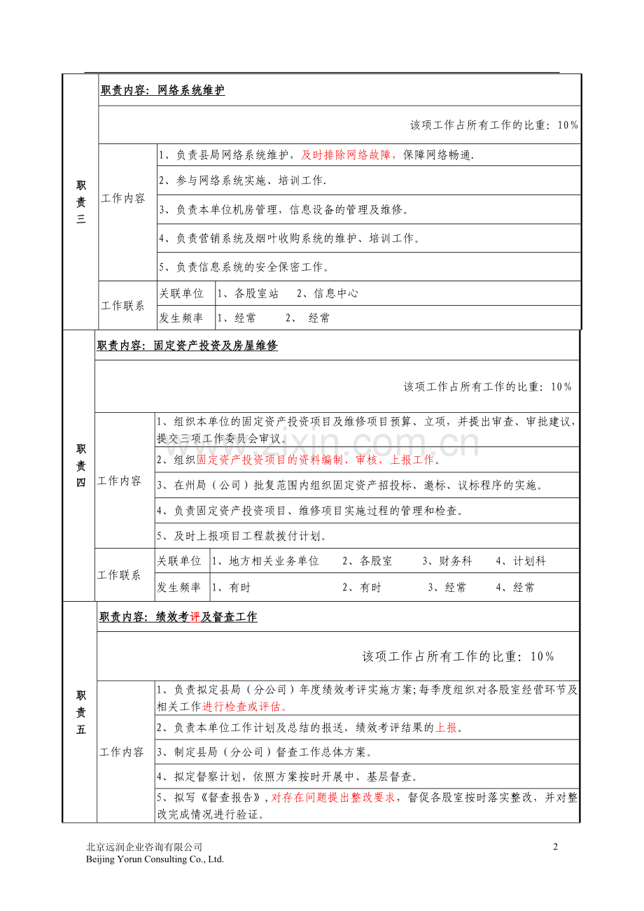 综合办公室主任岗位说明书.doc_第2页