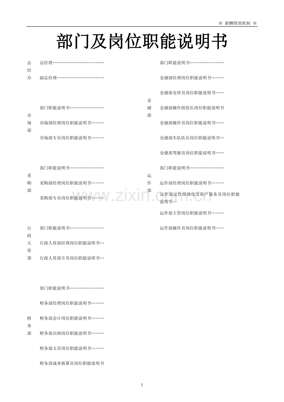 岗位职责模板(1).doc_第1页