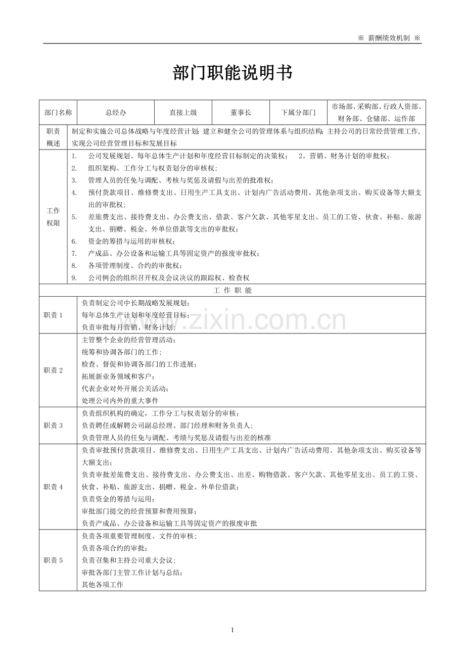 岗位职责模板(1).doc_第2页
