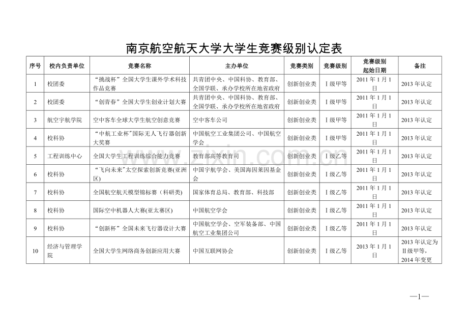 竞赛级别认定表.doc_第1页