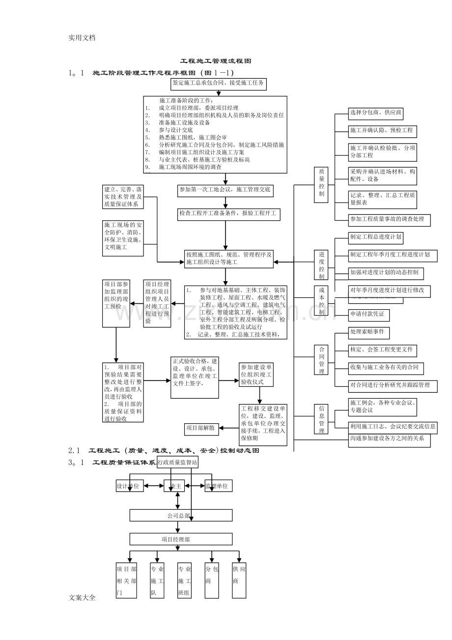 工程施工管理系统流程图.doc_第1页