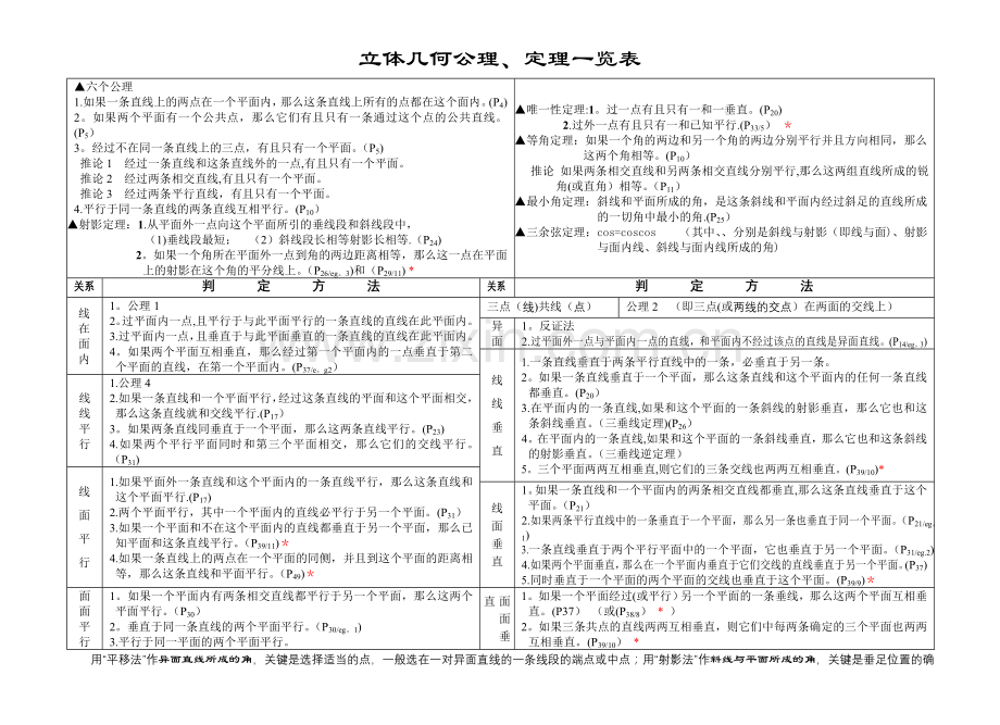立体几何公理、定理一览表(新).doc_第1页