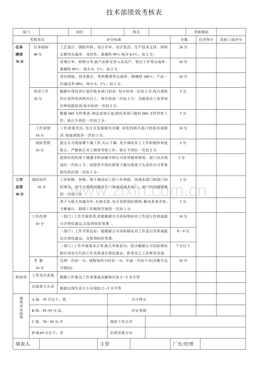 技术部-绩效考核表.doc_第1页