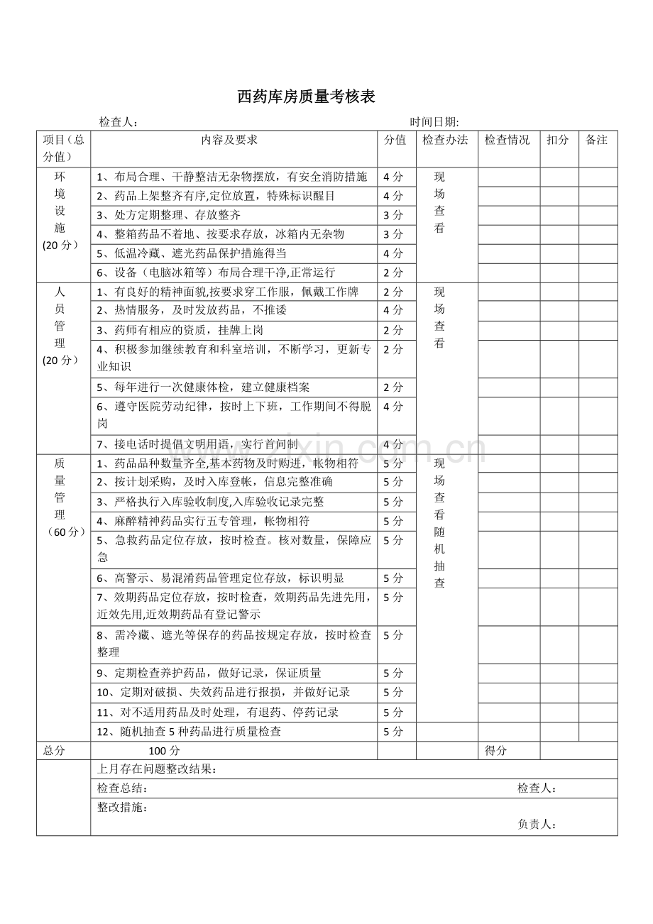 西药库房质量考核.doc_第1页