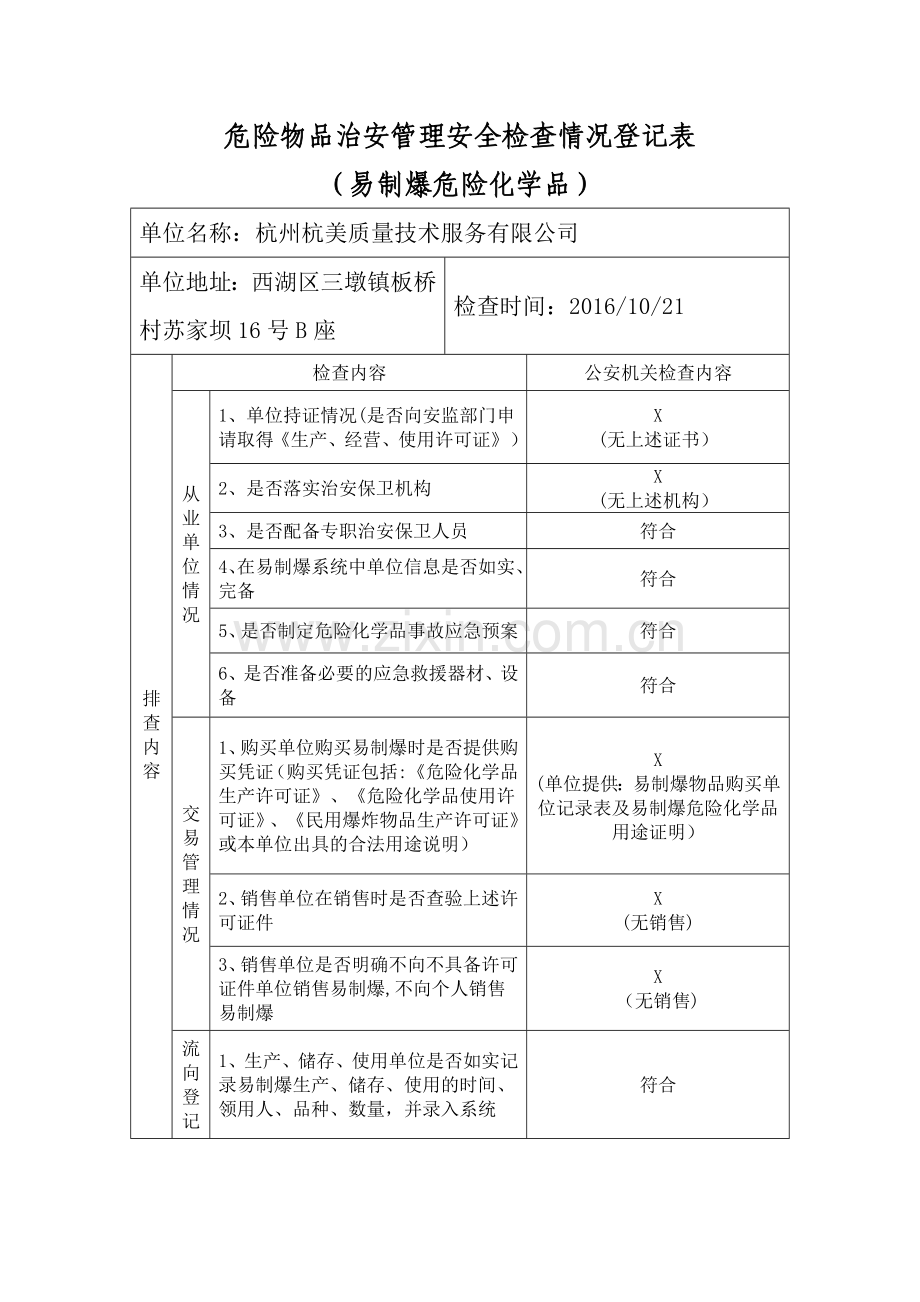 易制爆危险化学品检查表.doc_第1页