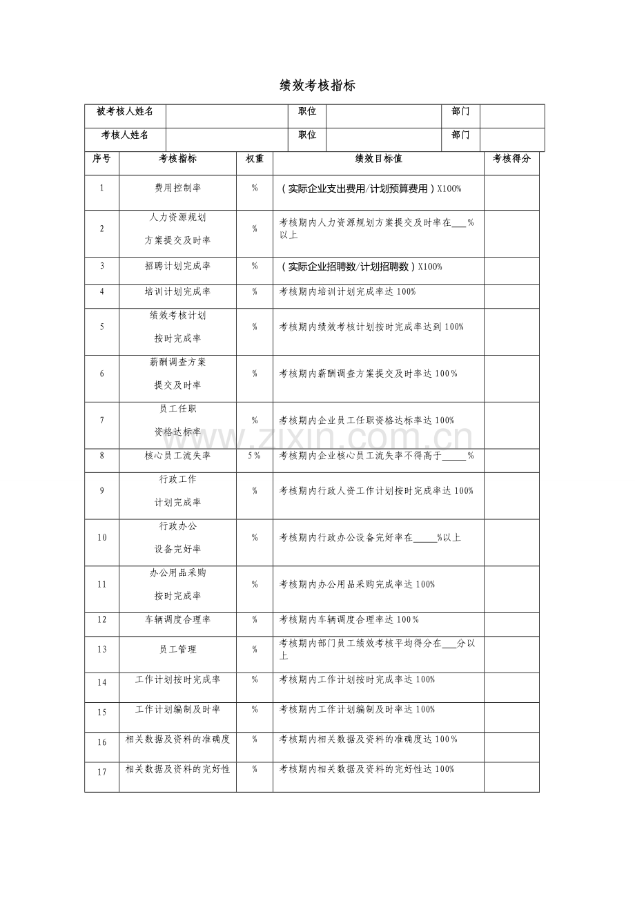 行政部考核指标.doc_第1页