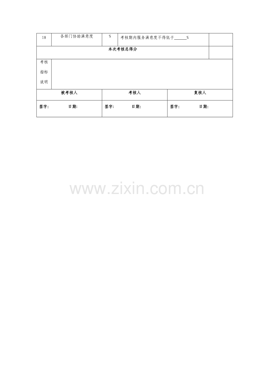 行政部考核指标.doc_第2页