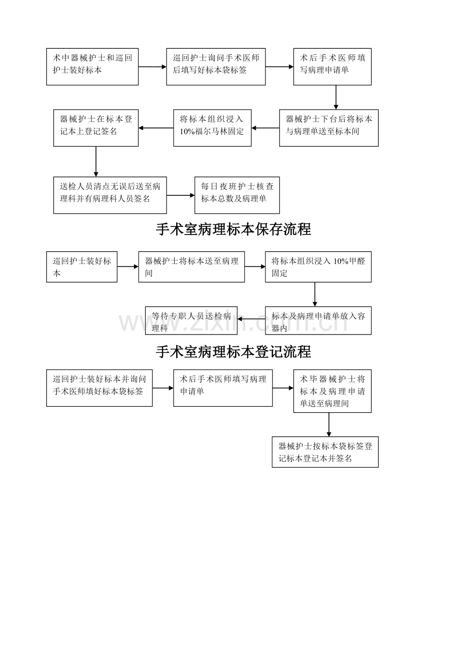 手术室标本管理制度及登记送检流程.doc_第2页