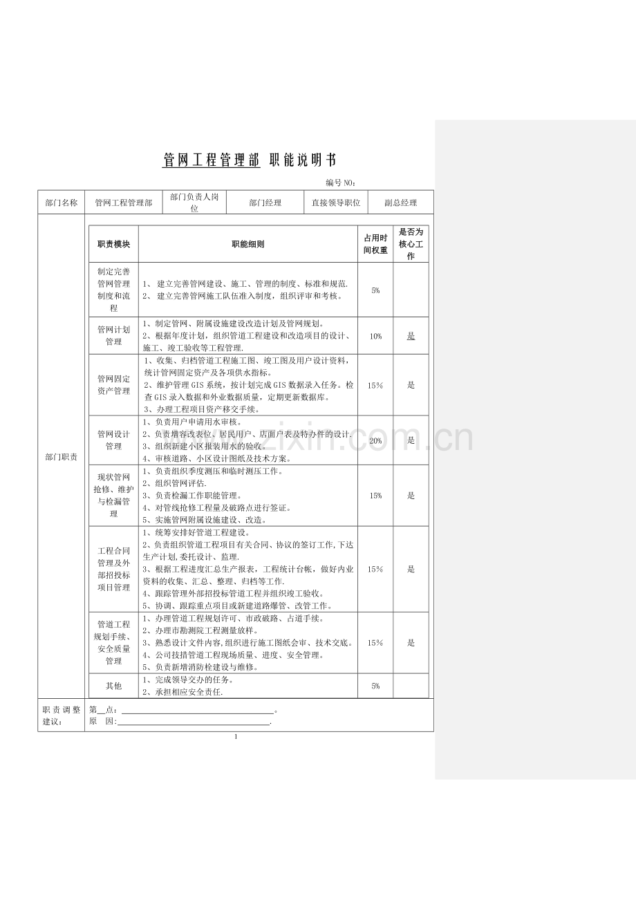 管网工程管理部职能.doc_第1页