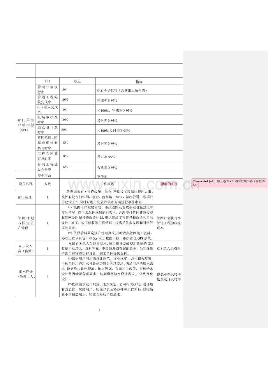 管网工程管理部职能.doc_第2页