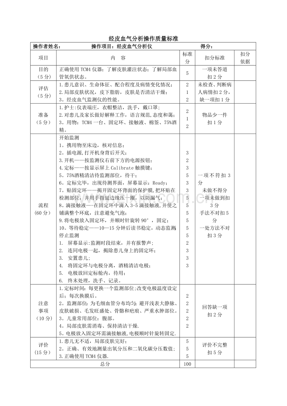 经皮血气分析操作质量标准.doc_第1页