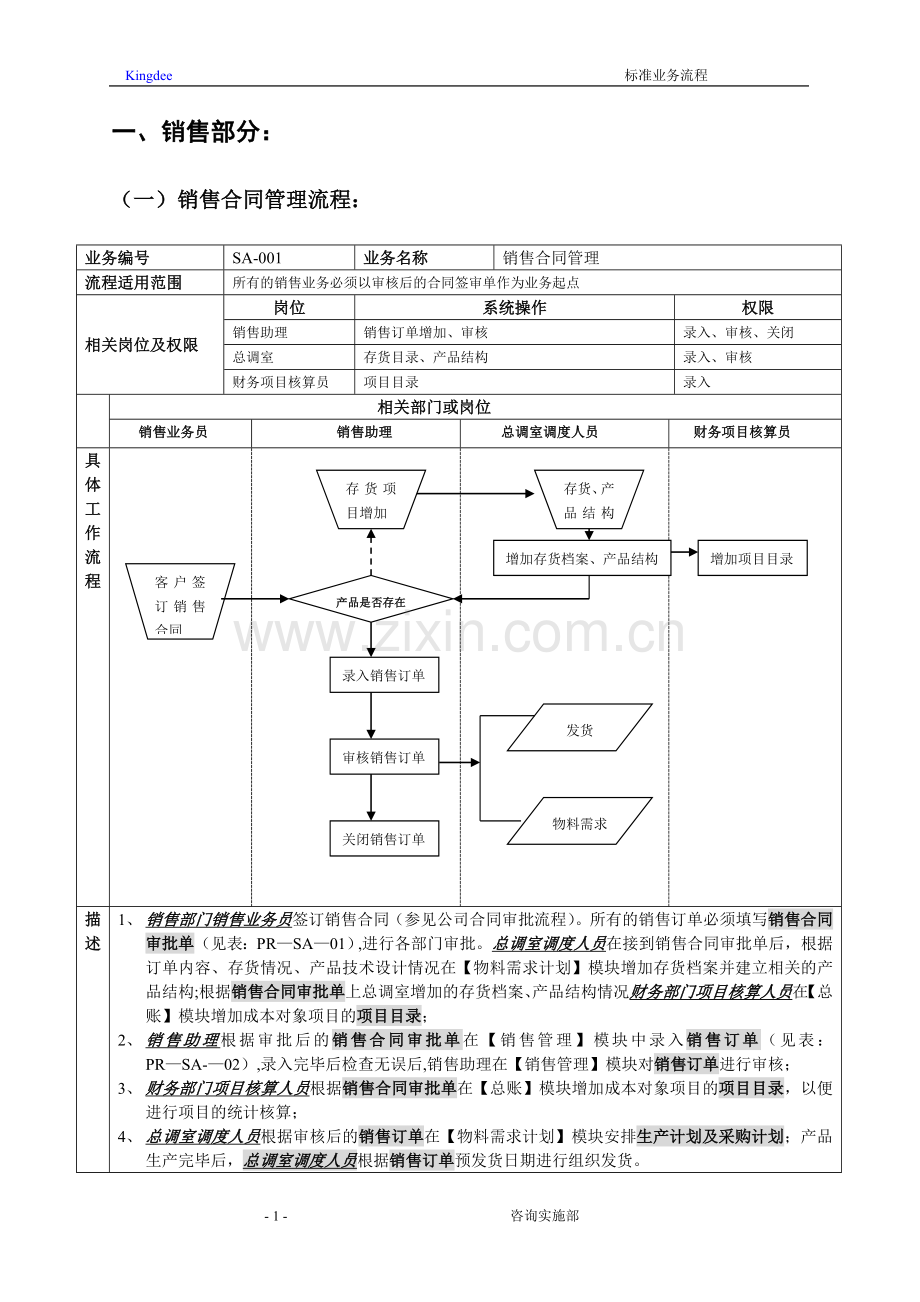 用友软件--最全ERP流程图.doc_第1页