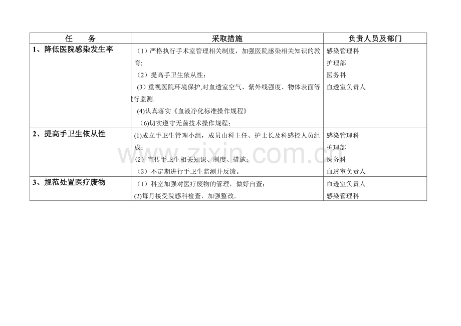 血透室医院感染风险评估表.doc_第2页