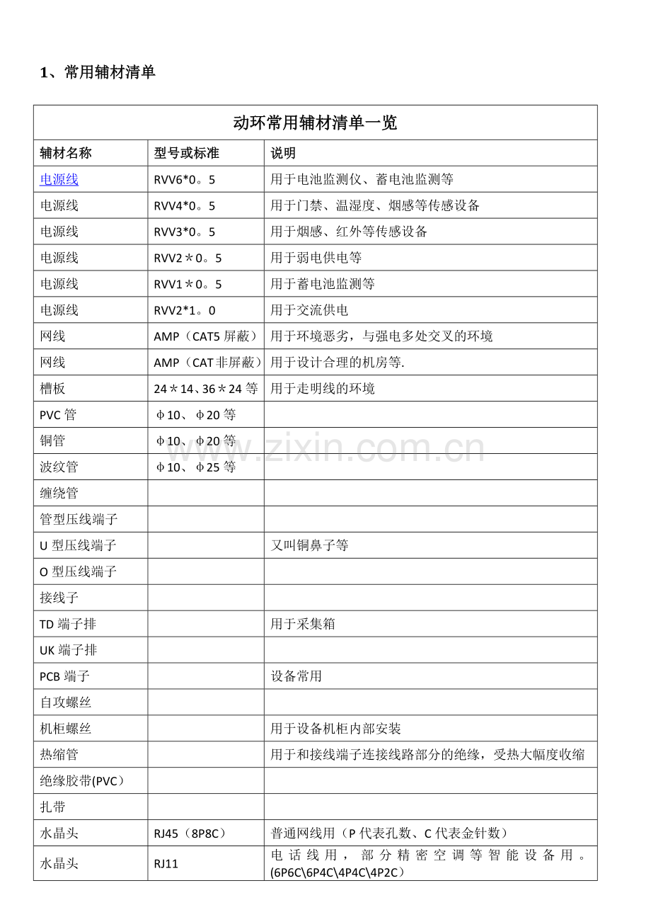 机房施工辅材和工具说明.doc_第1页
