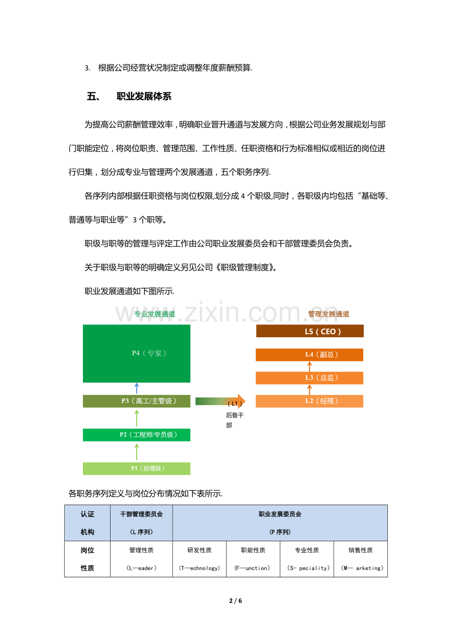 薪酬管理制度-(互联网公司).docx_第2页