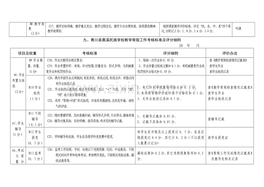 教学常规工作考核标准及评分细则.doc_第2页