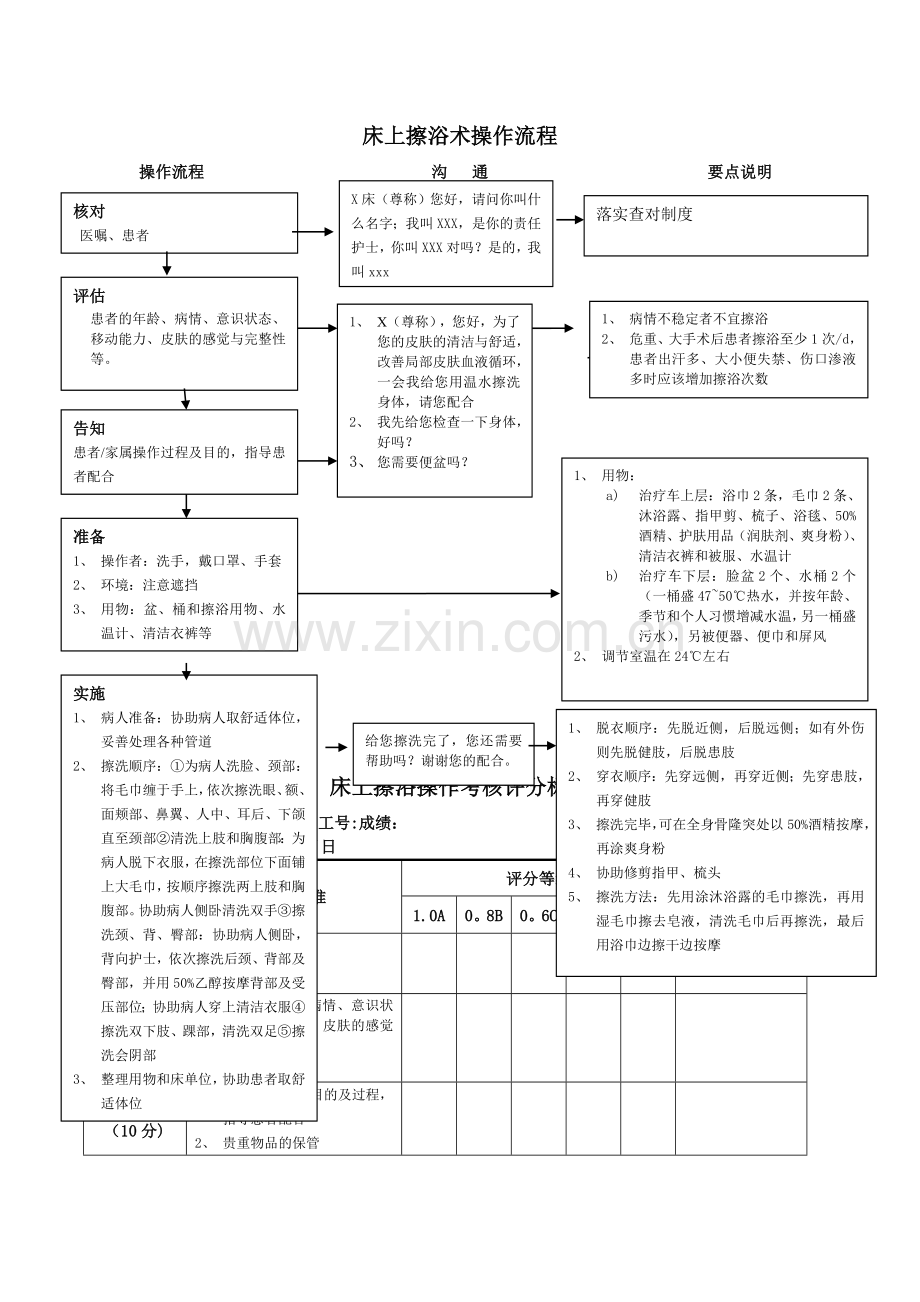 床上擦浴术操作流程.doc_第1页