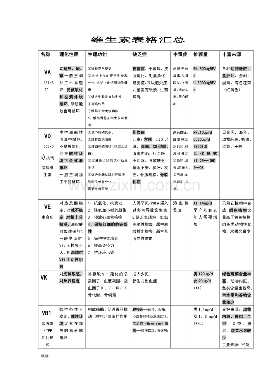 维生素表格.doc_第1页