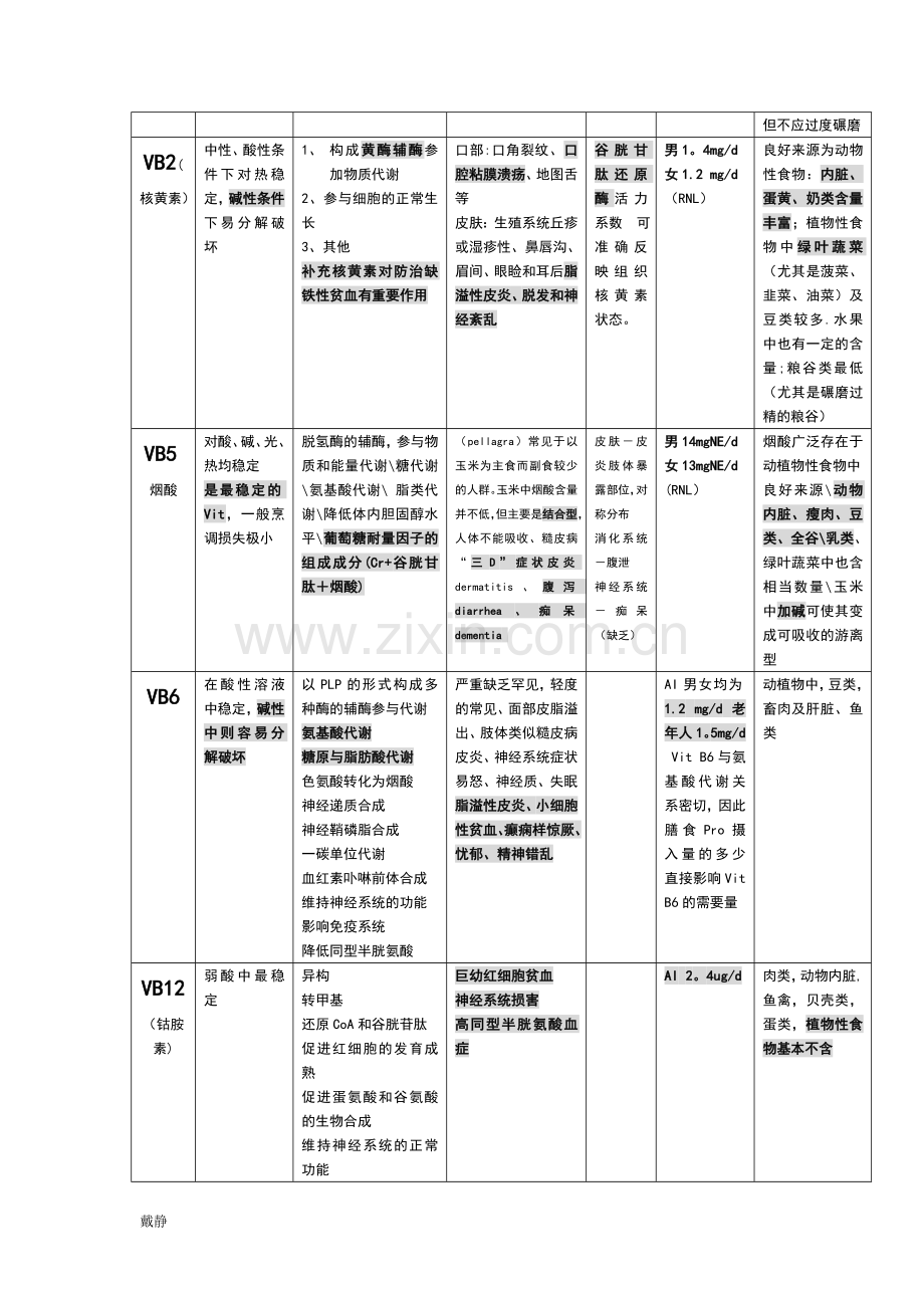 维生素表格.doc_第2页