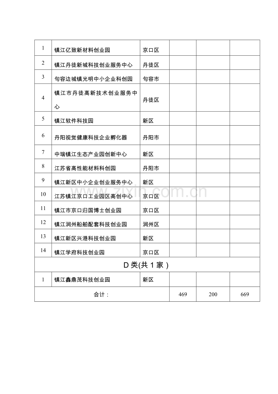 科技企业孵化器绩效评价拟奖补方案.doc_第2页