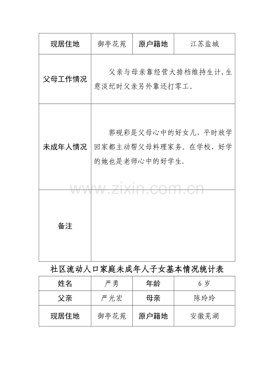 社区流动人口家庭未成年人子女情况统计表.doc_第2页
