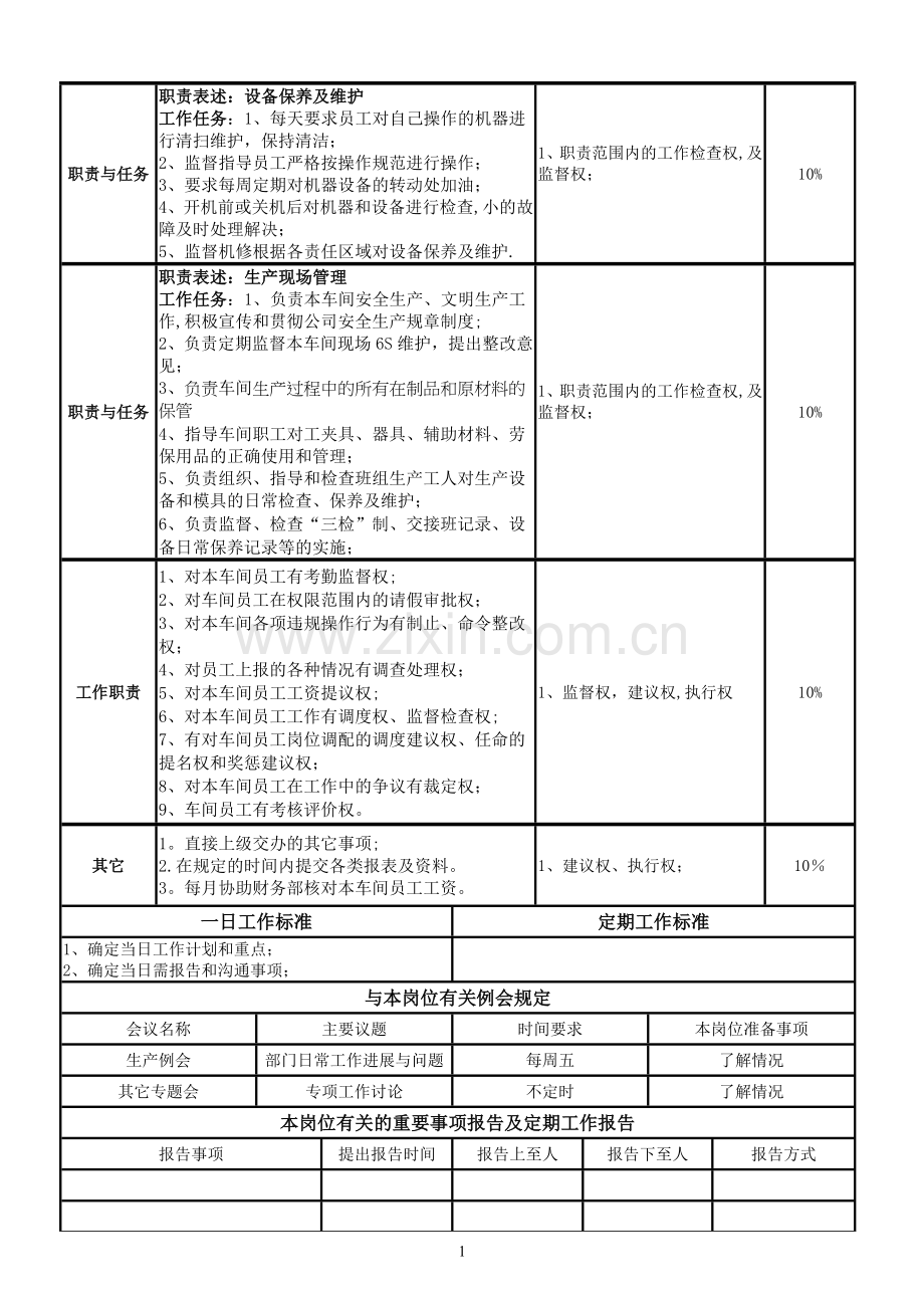 自动化1车间主任--岗位职责.doc_第2页
