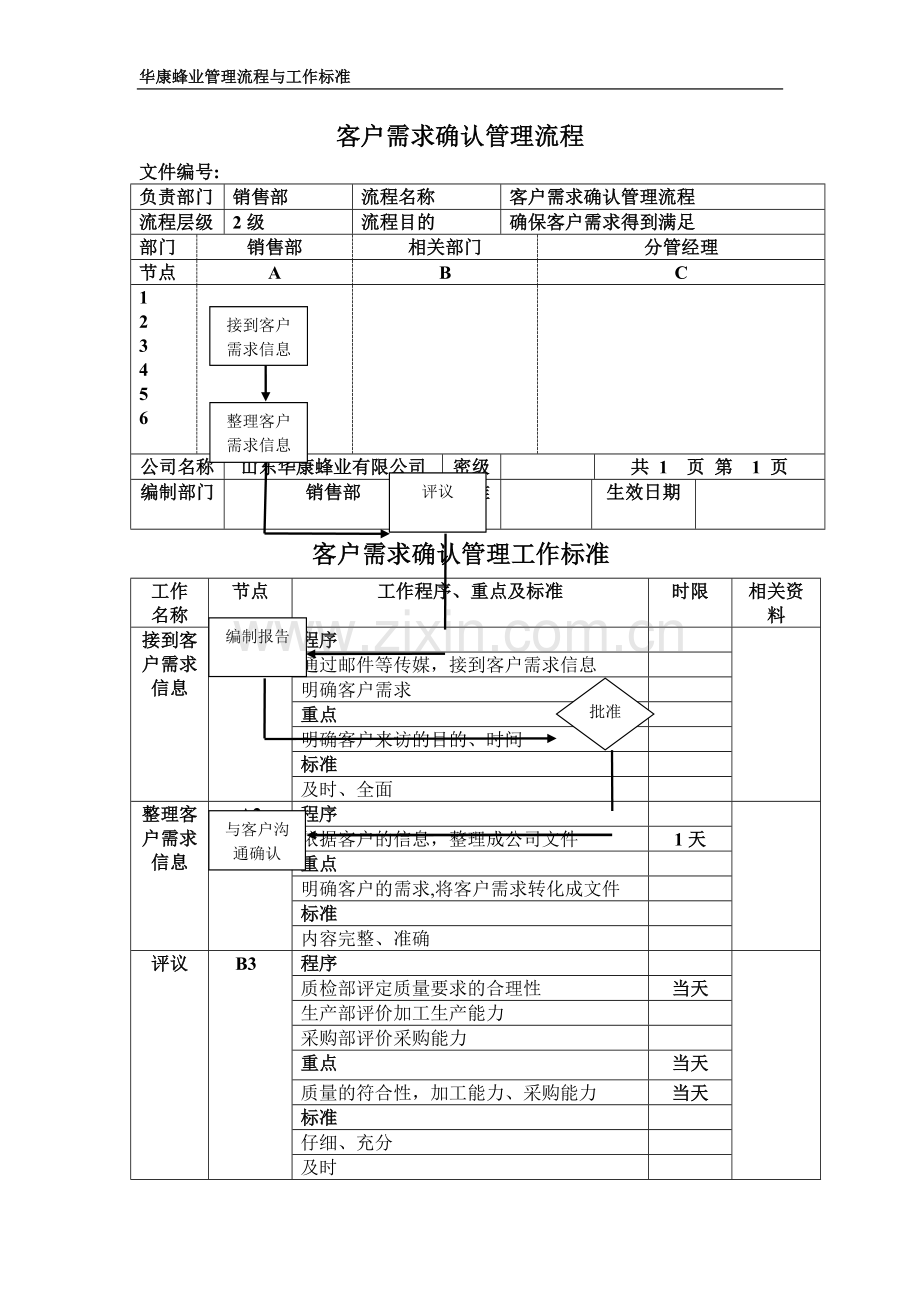 客户需求确认管理流程.doc_第1页