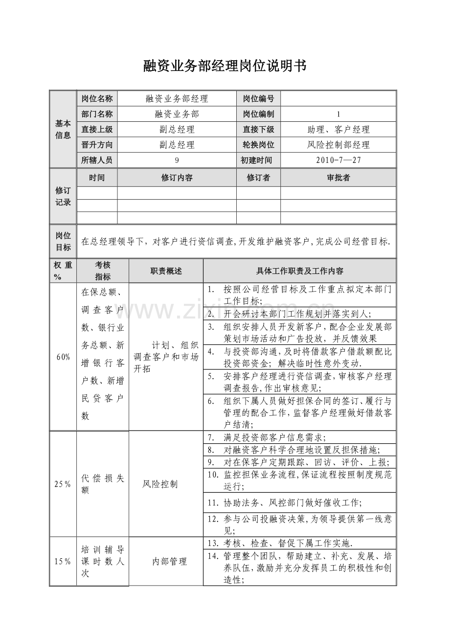 融资部业务部经理岗位说明书.doc_第1页