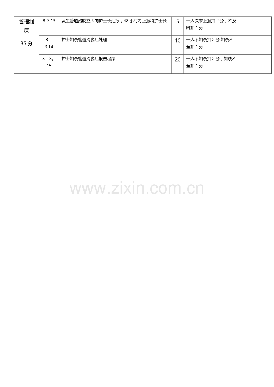 管道滑脱安全核查质量检查.doc_第2页