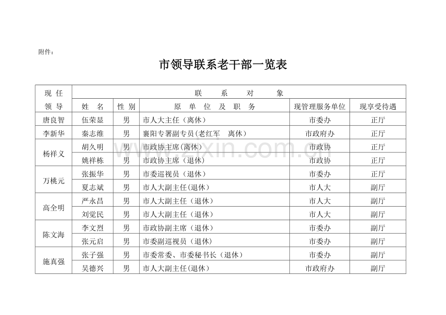 市领导联系老干部一览表.doc_第1页