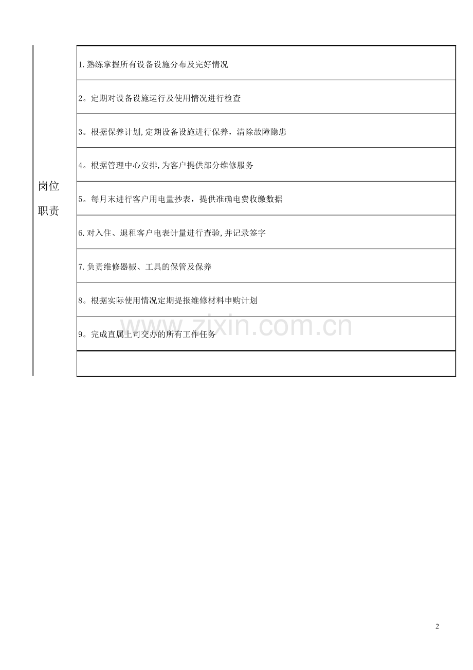 工程部维修工岗位说明书.doc_第2页
