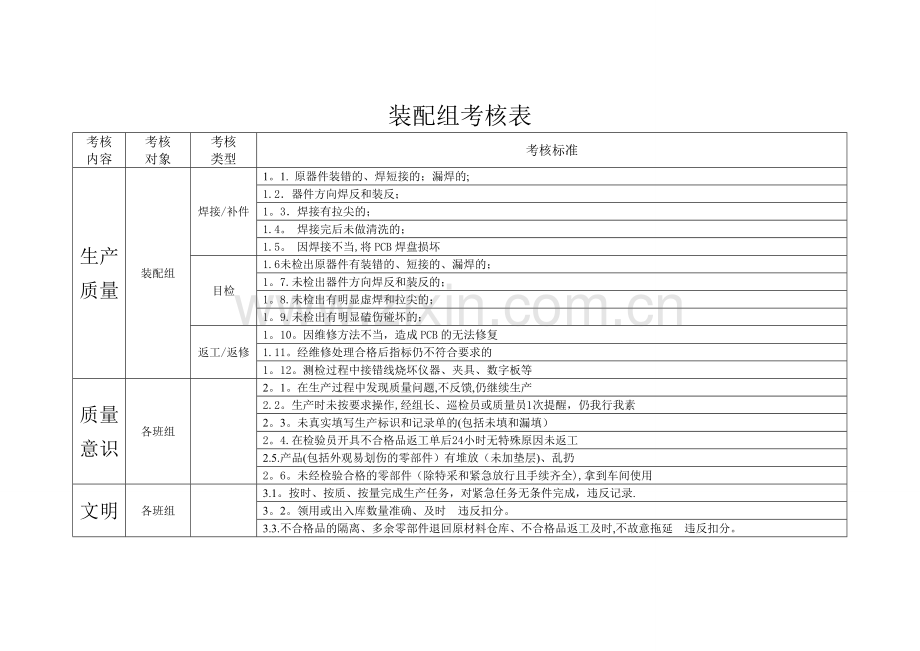 装配组考核表---副本.doc_第1页